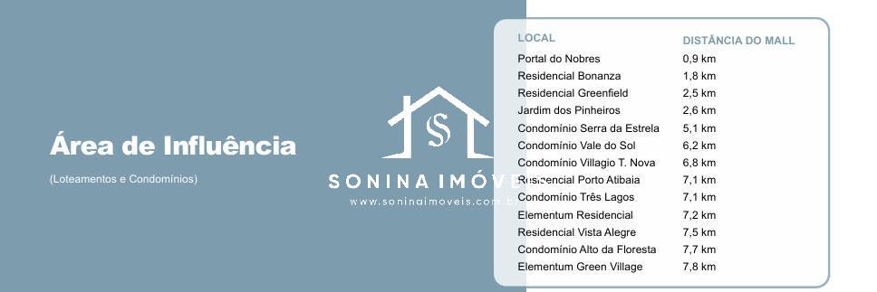 Loja-Salão, 100 m² - Foto 22